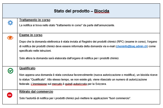 Stato del prodotto - Biocida.PNG